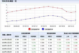 凤泉讨债公司成功追回初中同学借款40万成功案例